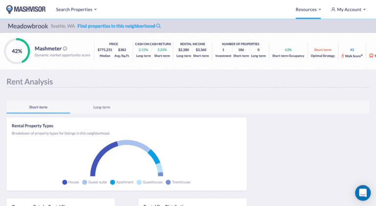 Find Average Rent in Area using Neighborhood Estimates