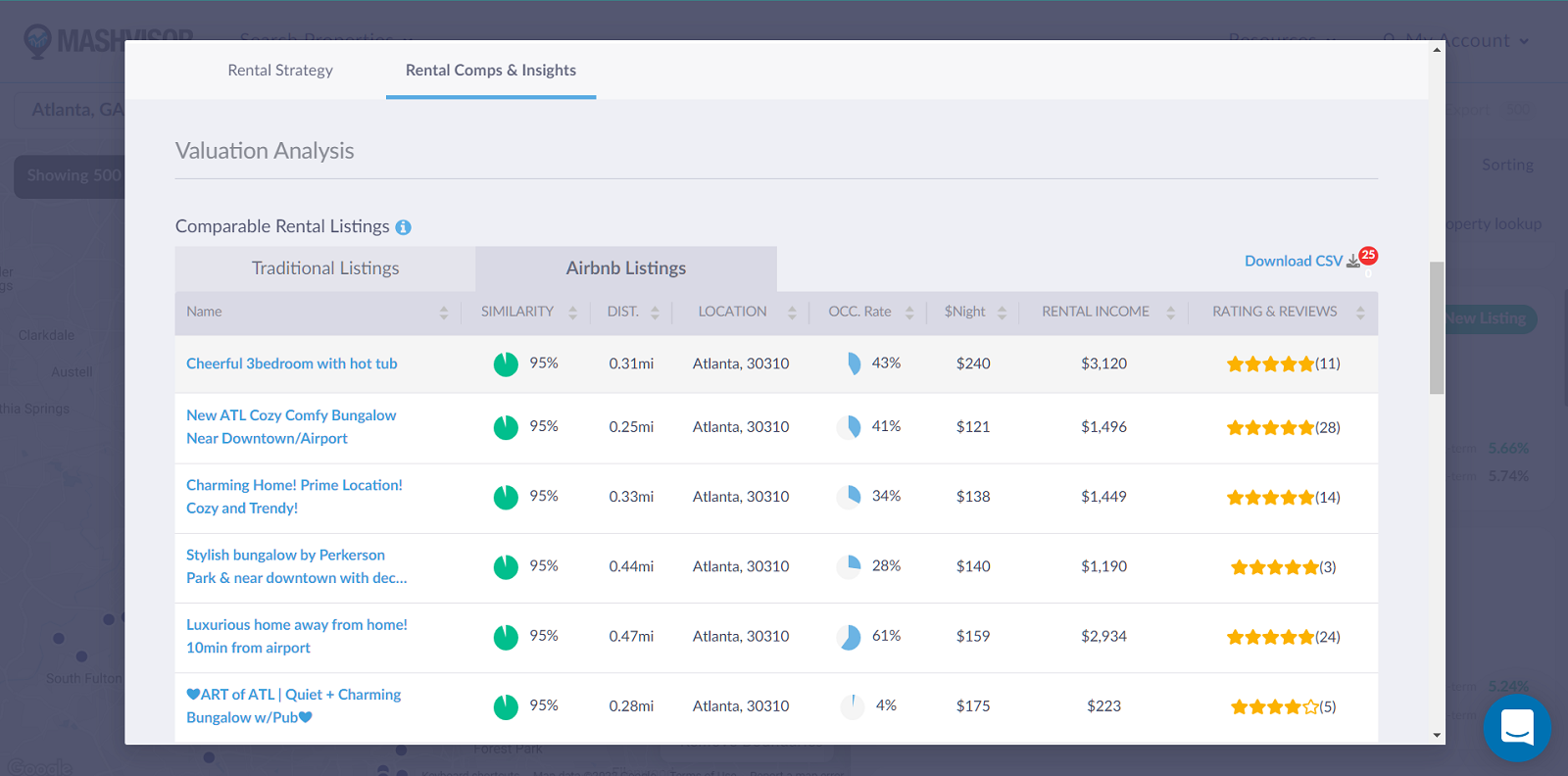 How to Find a Good Investment Property for Sale Mashvisor