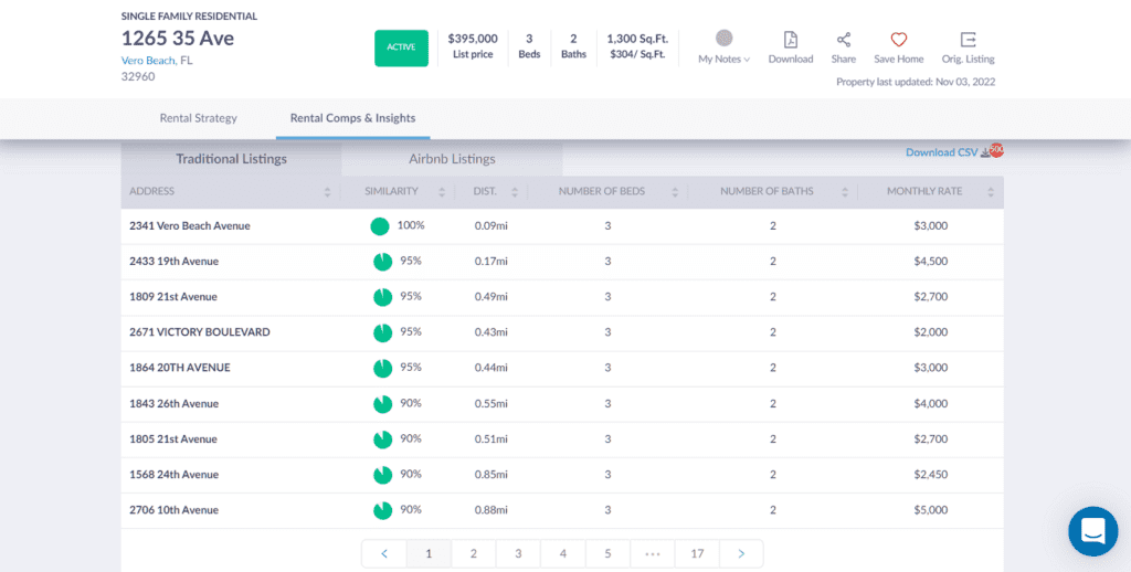 Find Rental Rates by Zip Code With This Guide Mashvisor