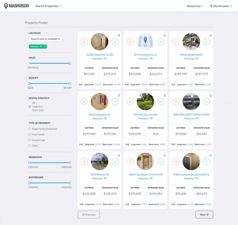 Is the Real Estate Market Slowing Down: What Is Mashvisor?