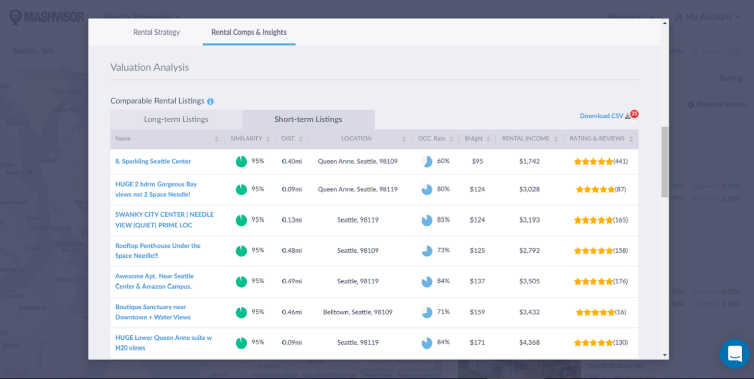 Airbnb Analysis Tool What to Use in 2023 Mashvisor