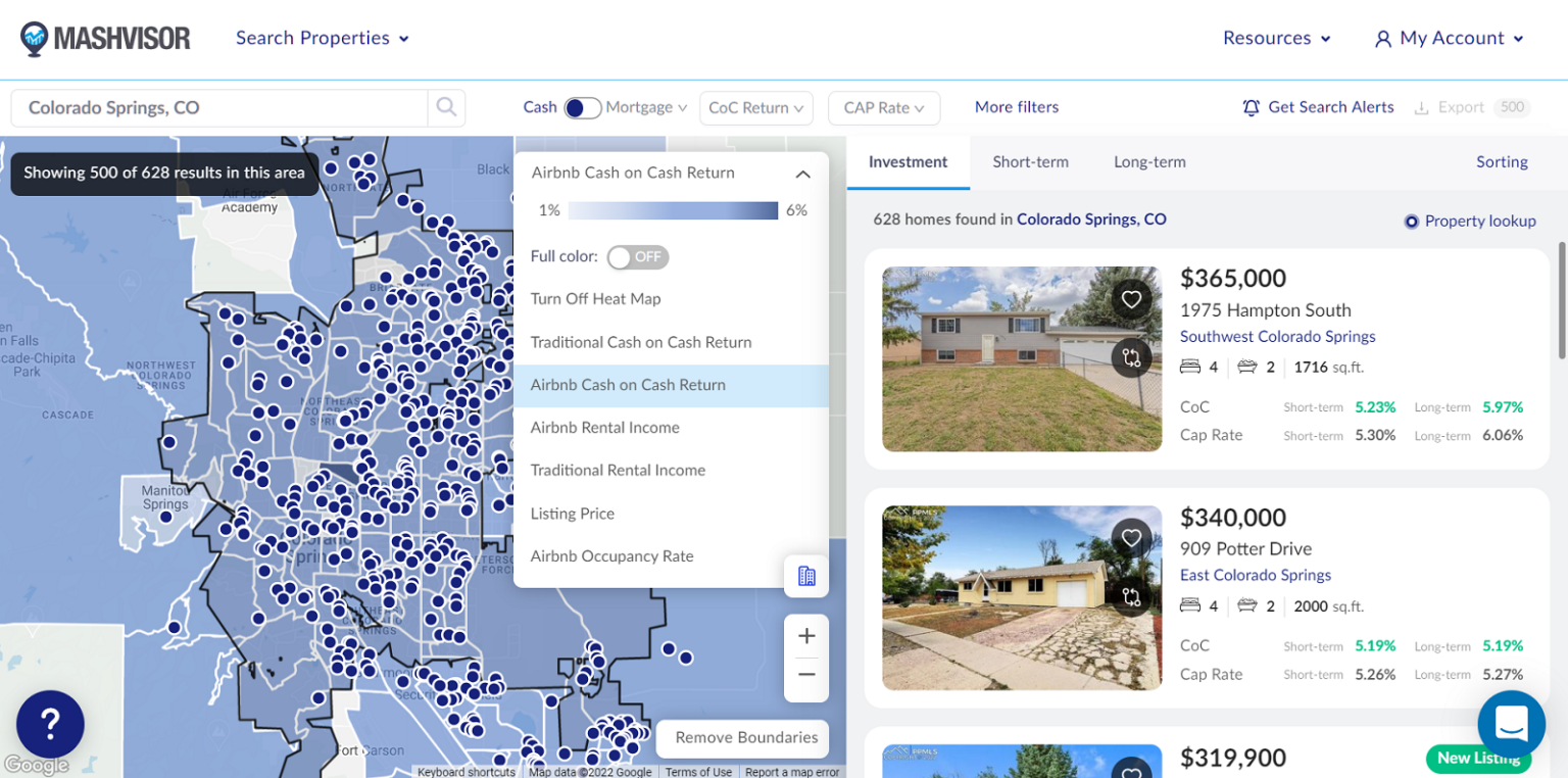 Investing in Short Term Rental Colorado Springs Mashvisor