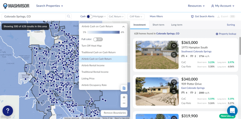 Short Term Rental Colorado Springs - Mashvisor