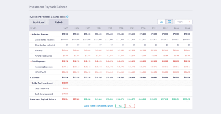 AirDNA Rentalizer vs Mashvisor Calculator: 10-Year Investment Payback Balance