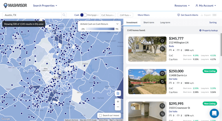 Austin Real Estate Market By the Numbers