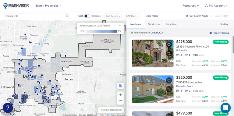 Denver Real Estate Market - Mashvisor