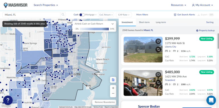 Miami Real Estate Market - Mashvisor