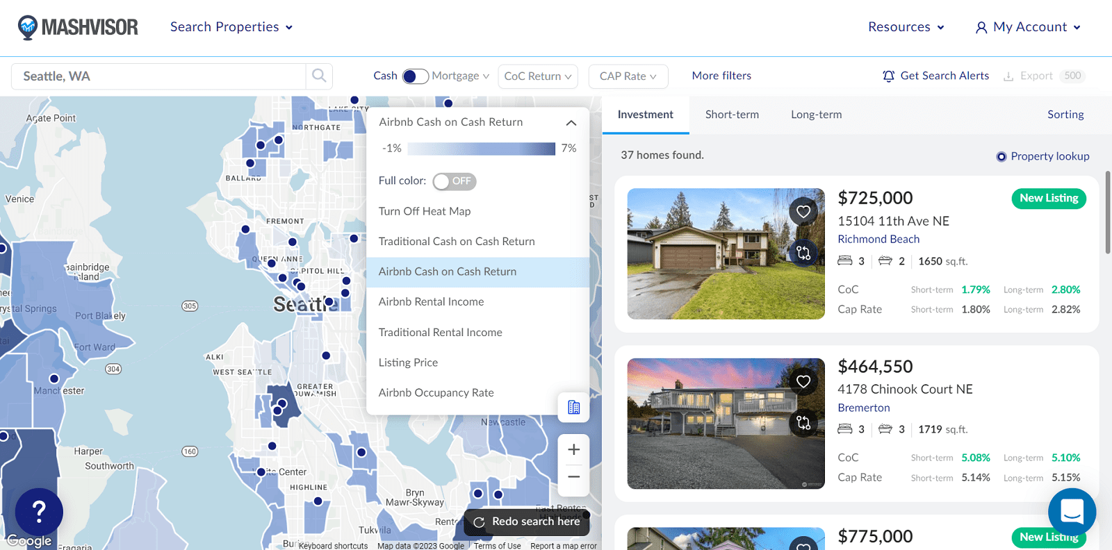 Rental Property for Sale Listings and Analysis Mashvisor