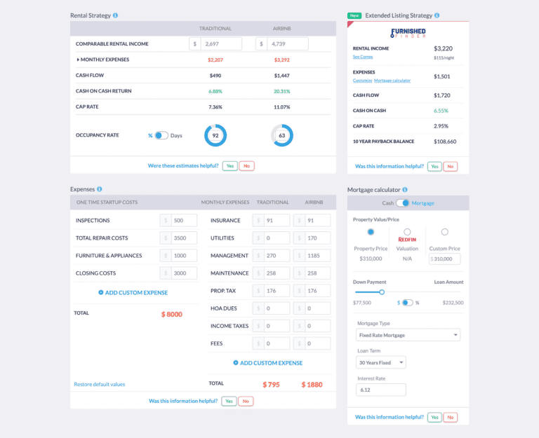 Airbnb Statistics 2023 - Price the Property Accordingly