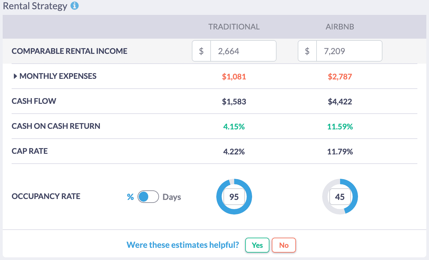 Cap Rate Calculator Explained & Formula Mashvisor
