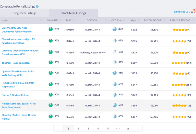 Airbnb Return on Investment: Have a Smart Pricing Strategy