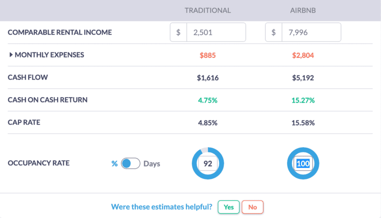 How to Calculate Your Airbnb Occupancy Rate Using Mashvisor