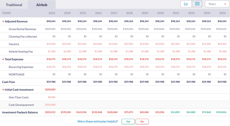 Investment Payback Balance