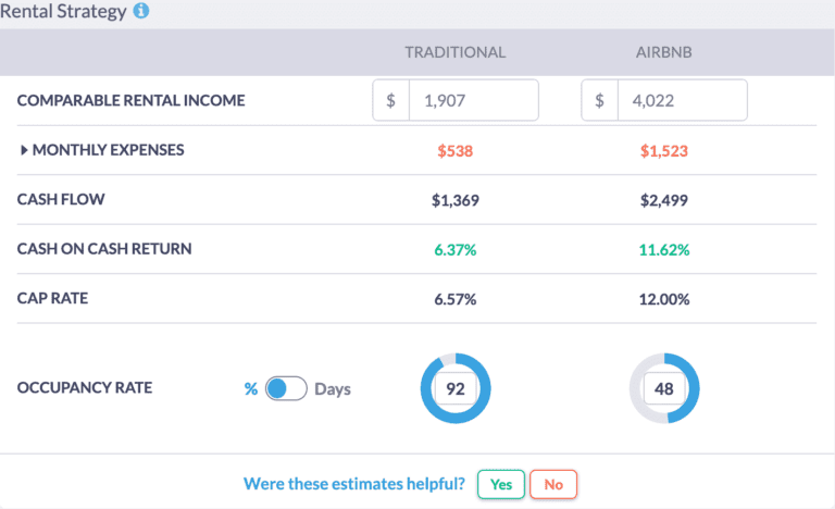 Real Estate Calculator: Optimal Rental Strategy