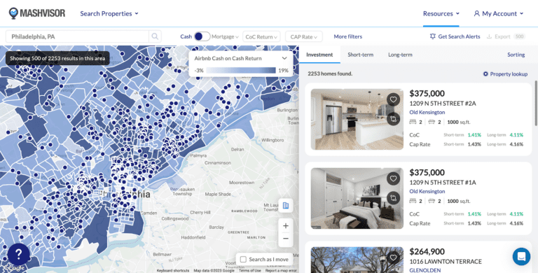 Airbnb Investment Opportunities - Use a Heatmap Analysis Tool