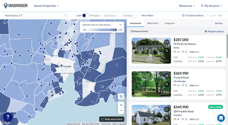 AirDNA Best Places to Invest 2023 - New Haven CT