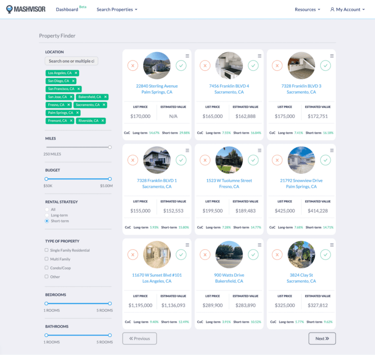 AirDNA Market Data - Mashvisor Property Finder