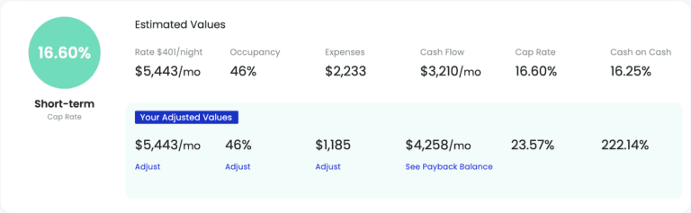 Airbnb Cap Rate Calculator