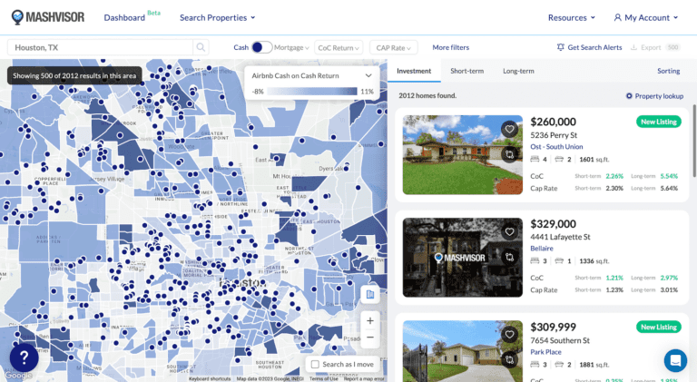 Hotels vs Airbnb - Search for Properties