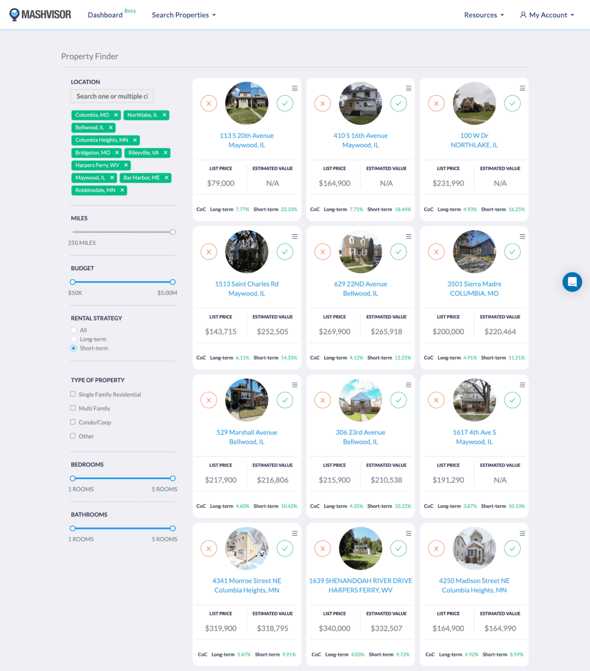 How to Find the Best Airbnb Properties for Sale Mashvisor