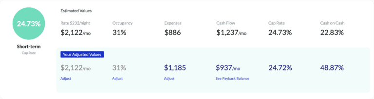 Airbnb Resident Hosting Program: The Perfect Tool for Calculating Your Property’s Airbnb Profit Potential