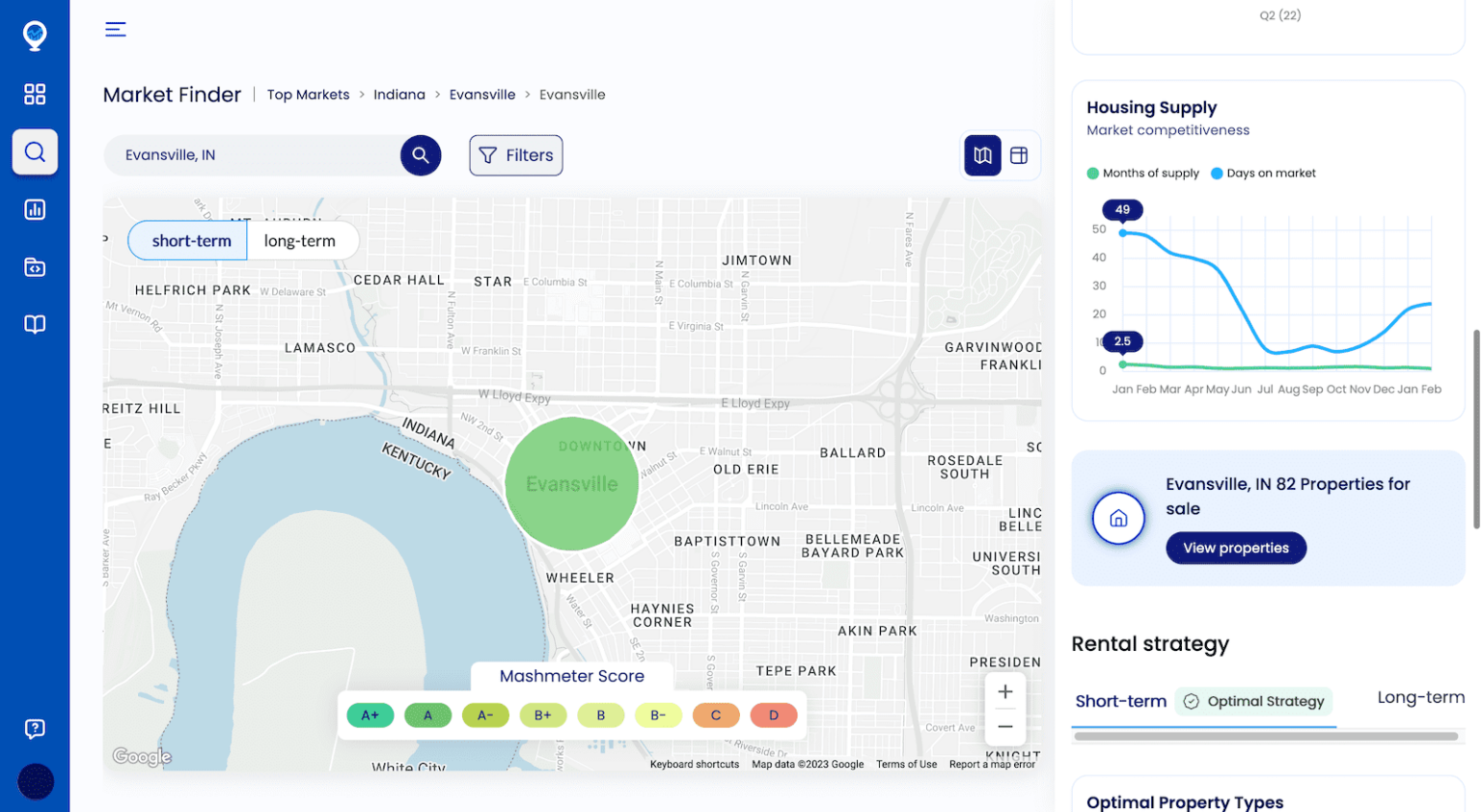 100 Best Short Term Rental Markets in 2023 Mashvisor