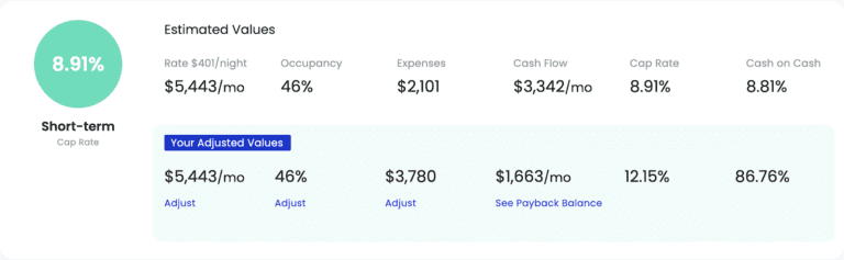 How to Calculate Airbnb Costs to Owner