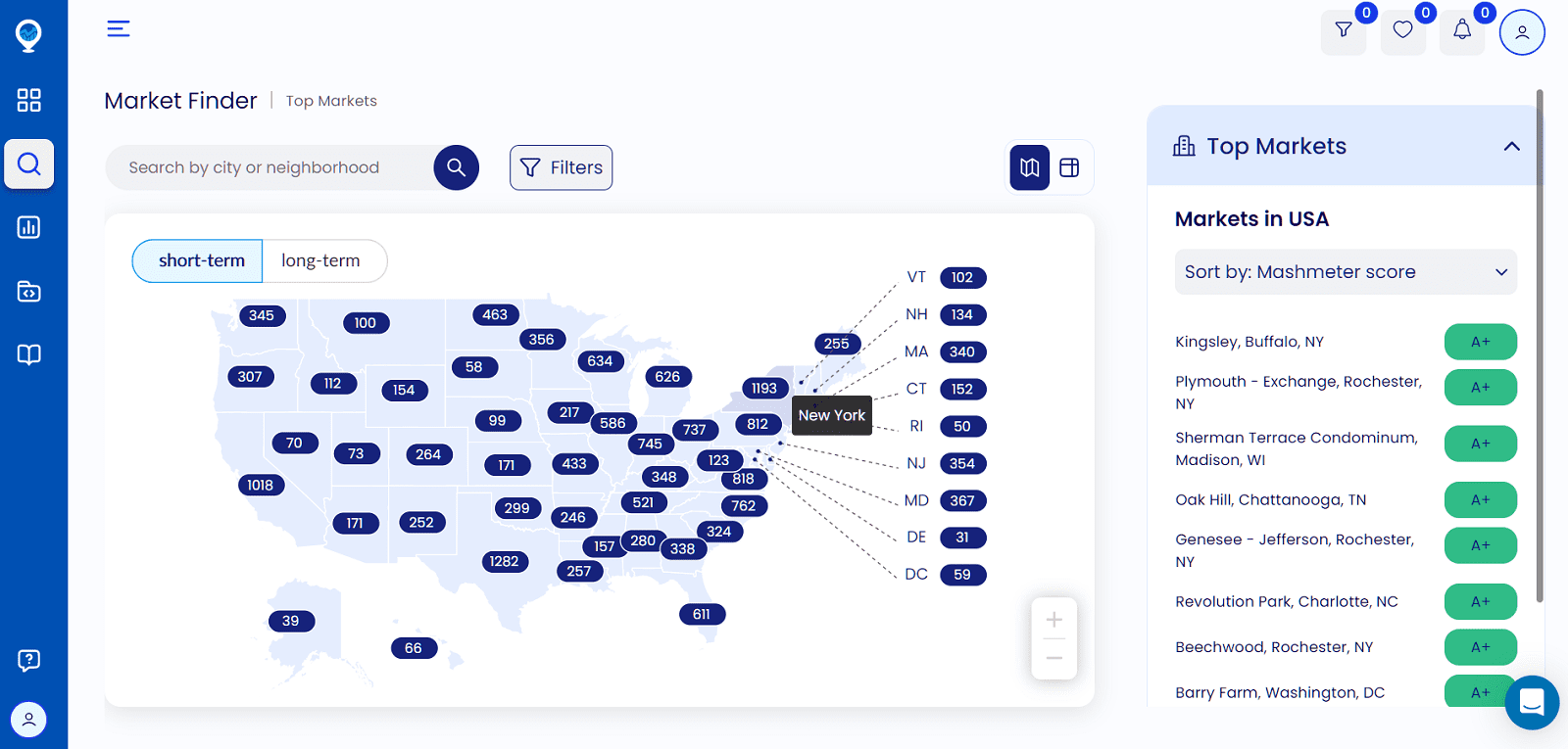 Short Term Rental LLC Should You Create One? Mashvisor