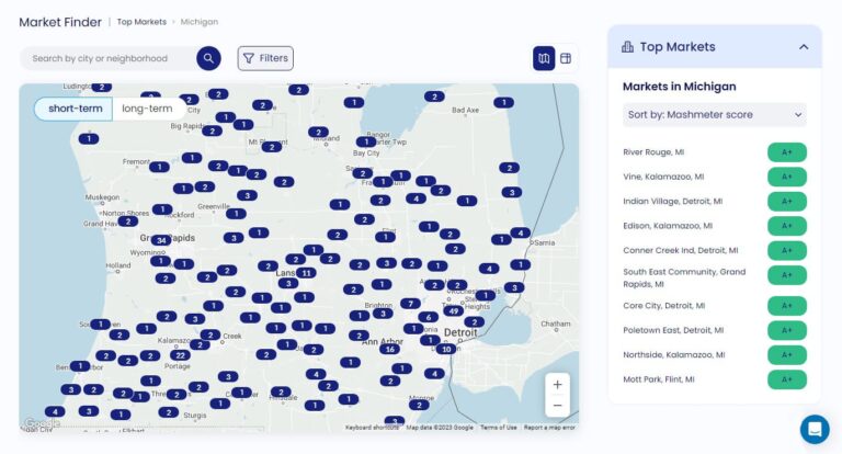 Best Place to Buy Property Right Now - Market Finder