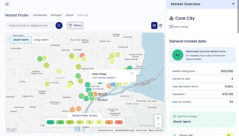 Best Place to Buy Property Right Now - Market Overview