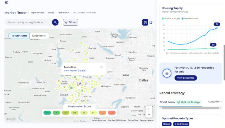 Real Estate Quotes - Market Overview