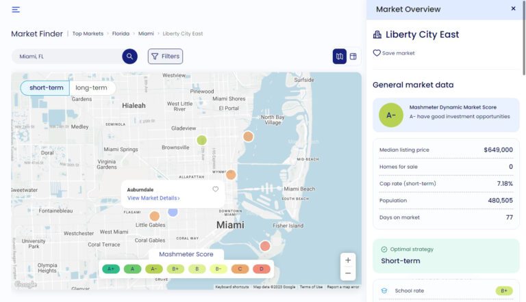 How to Tell if an Area Is Good for Airbnb - Market Overview