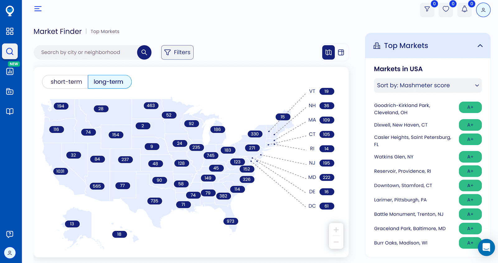 Vrbo Long Term Rentals A New Investor's Guide Mashvisor