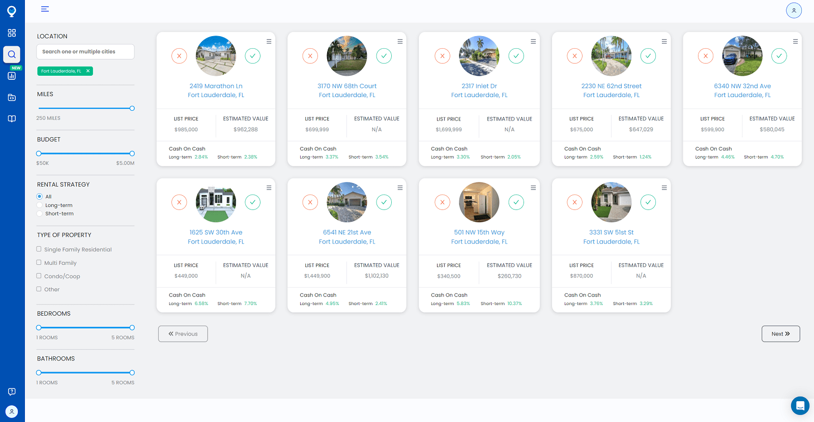 Vrbo Long Term Rentals A New Investor's Guide Mashvisor