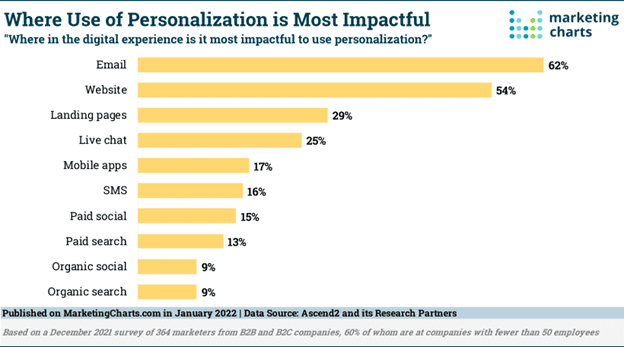 Real Estate Email Marketing - Develop Engaging Personal Communications