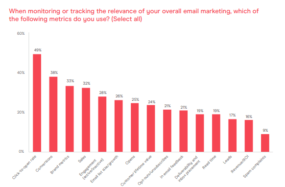 Establish and Track Email Metrics