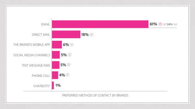 How to Leverage Real Estate Email Marketing to Drive Traffic and Generate Leads