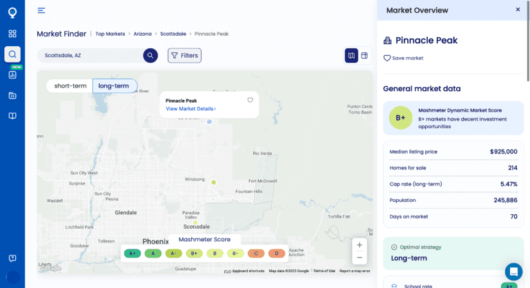 Mashvisor's Market Finder tool. A pop up with "Pinnacle Peak | View Market Details" is showing on the map. The sidebar displays a market overview about Pinnacle Peak.