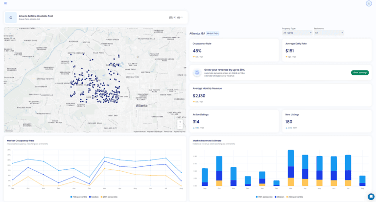 Best Airbnb Locations: - Mashvisor's Rental Property Calculator