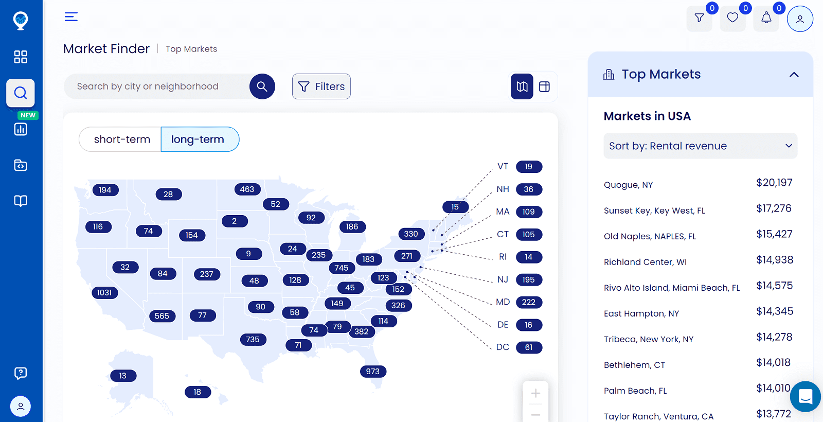 Price to Rent Ratio in Real Estate A Guide Mashvisor