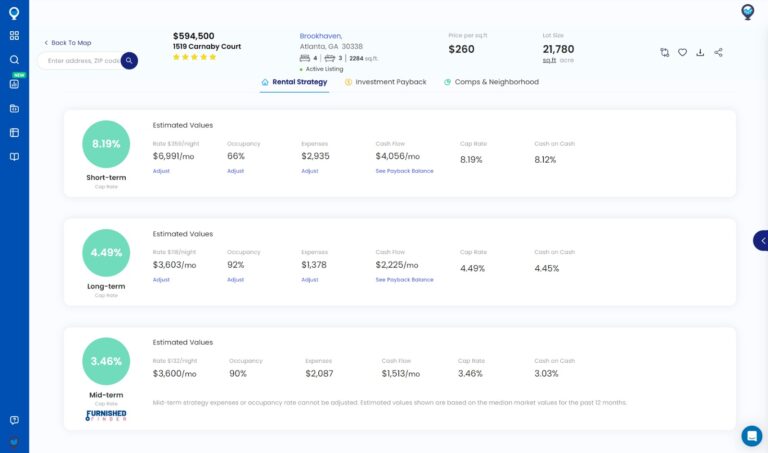 Rent Prices: Mashvisor Rental Property Calculator