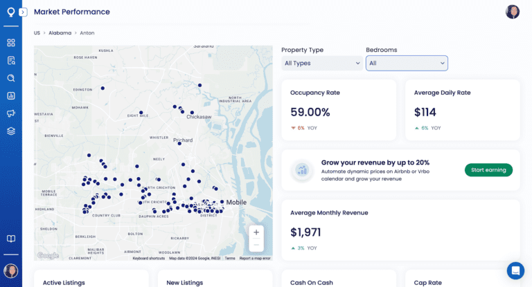 A screenshot of Mashvisor's Airbnb data on Anton, AL, USA.