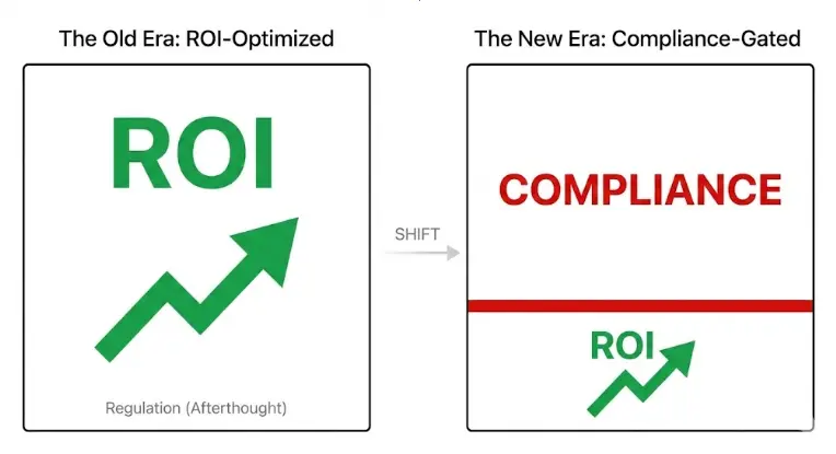 Short-Term Rental Compliance API: old vs new
