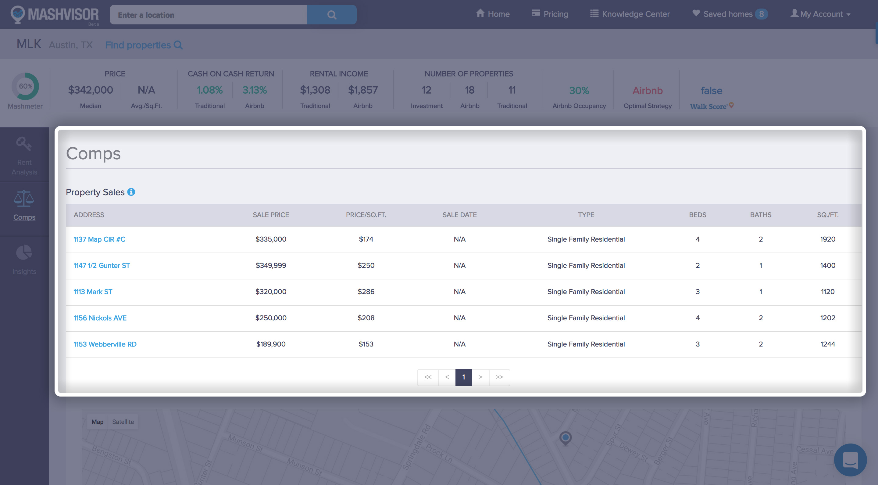 Investment Property Analytics