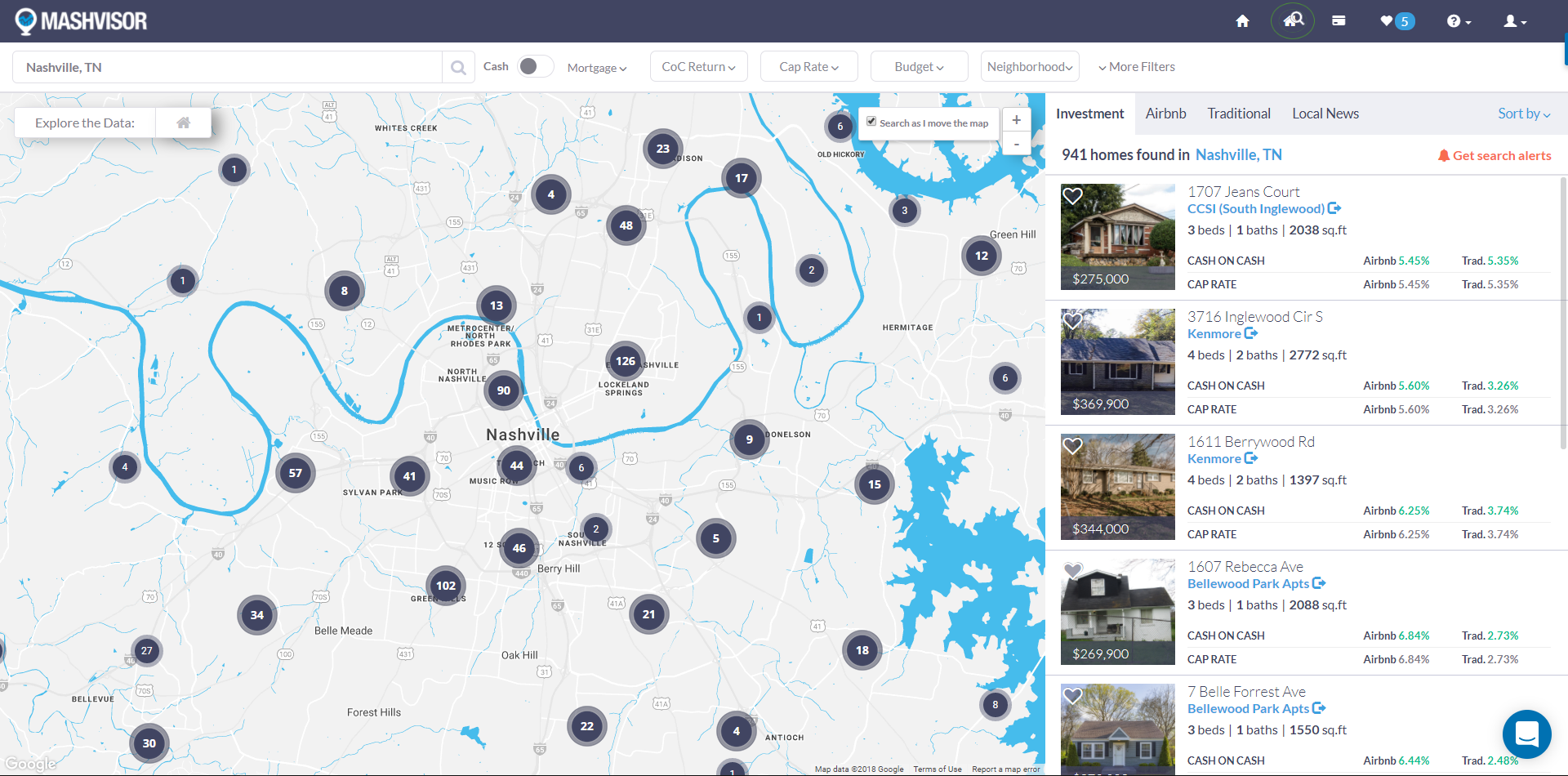 Nashville Real Estate Market 2018