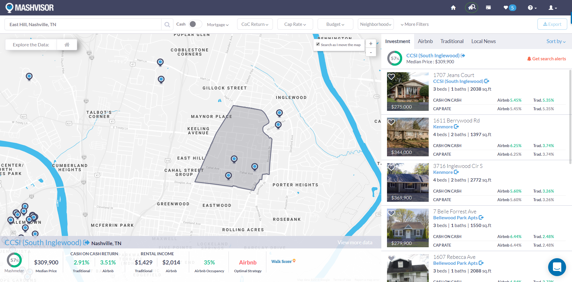 Nashville Real Estate Market 2018