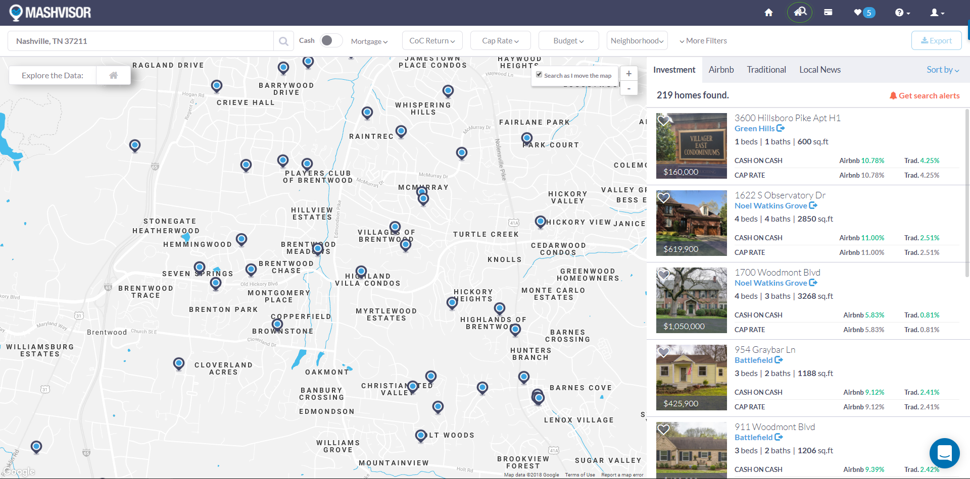 Nashville Real Estate Market 2018