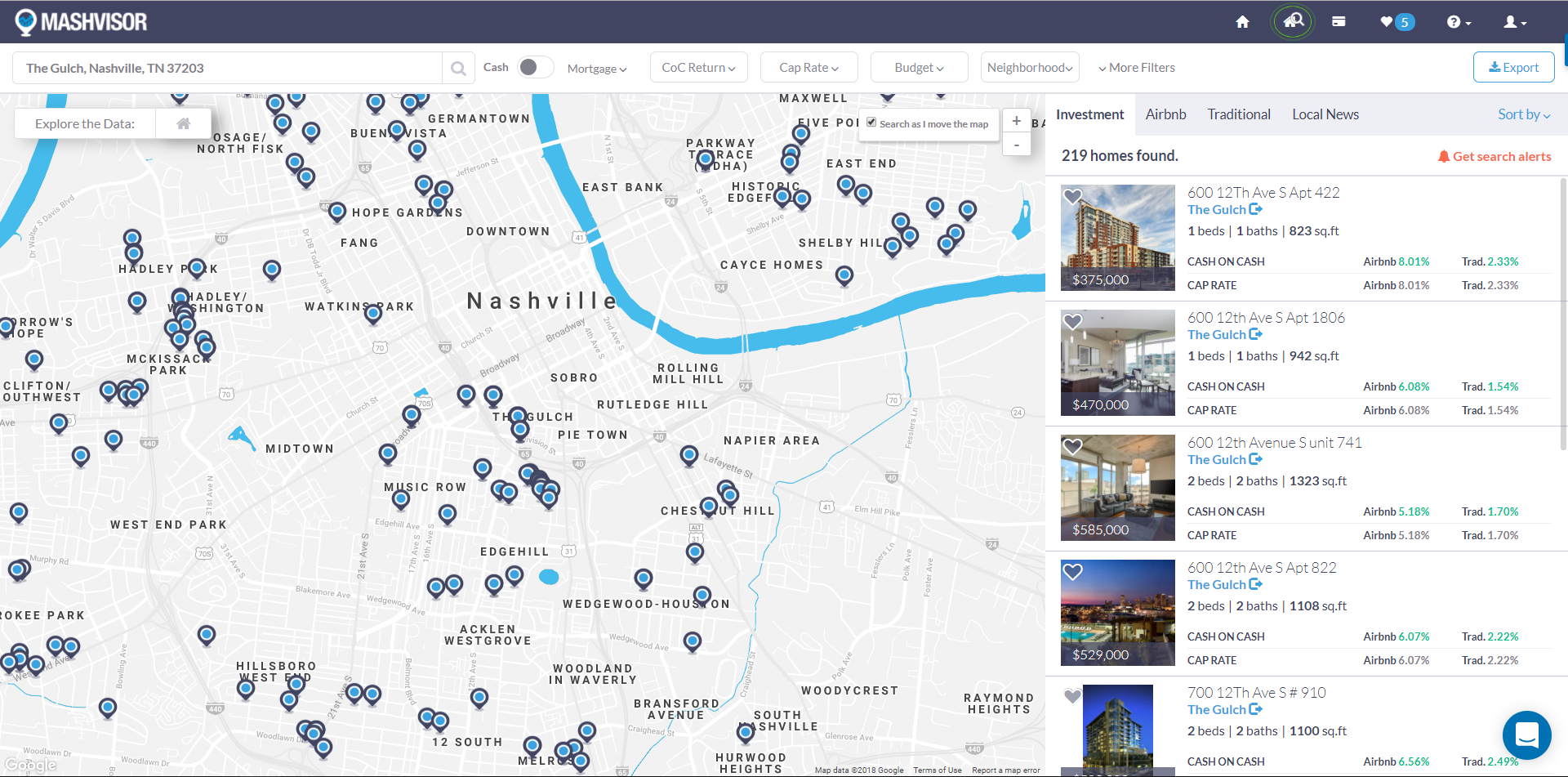 Nashville Real Estate Market 2018