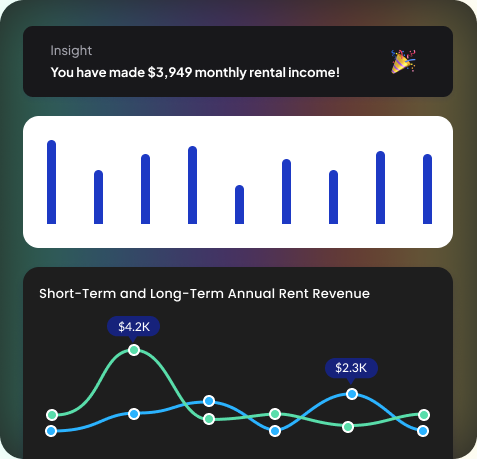 property Charts