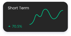 term-chart
